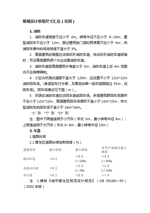 景观设计常用尺寸汇总（实用）