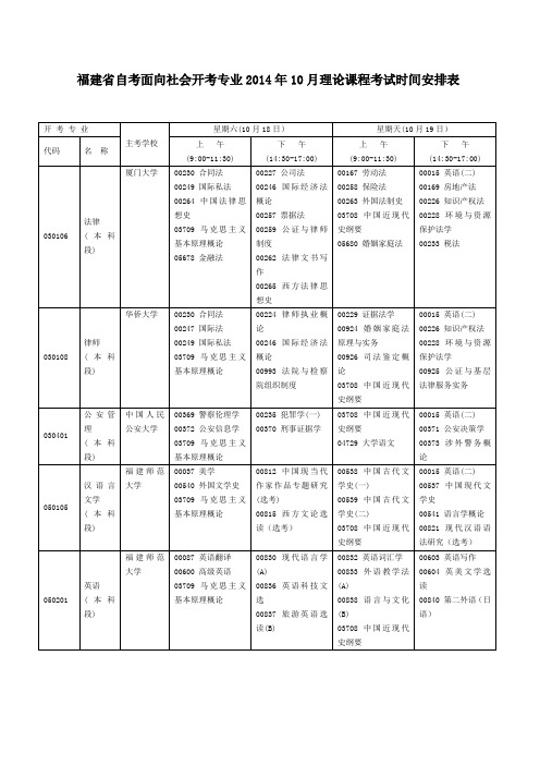 福建省自考面向社会开考专业2014年10月理论课程考试时间安排表