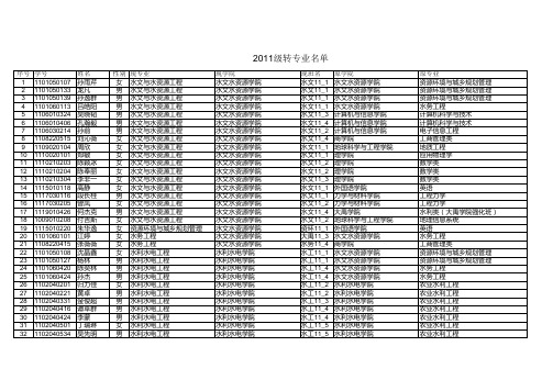 2011河海大学转专业名单分班表