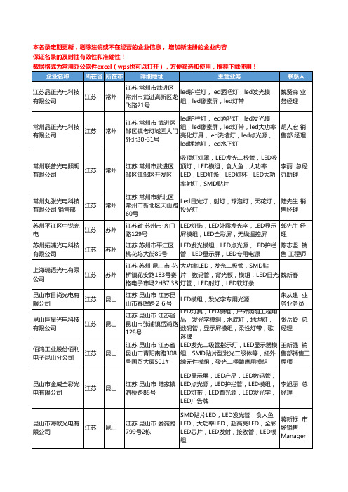 2020新版江苏省LED发光模组工商企业公司名录名单黄页大全38家