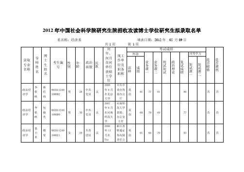 中国社科院经济系 历年博士招生拟录取名单、分数线、复试结果和调剂录取