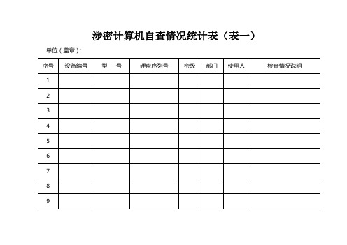 涉密计算机自查情况统计表(表一)