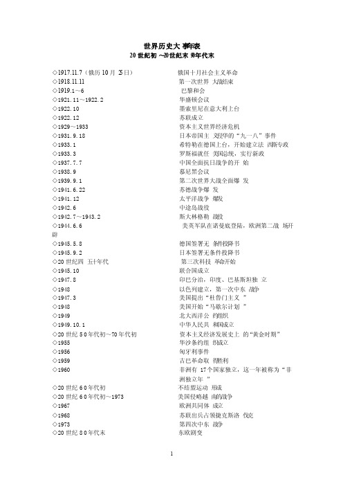 世界历史大事年表（20世纪初-20世纪末90年代）