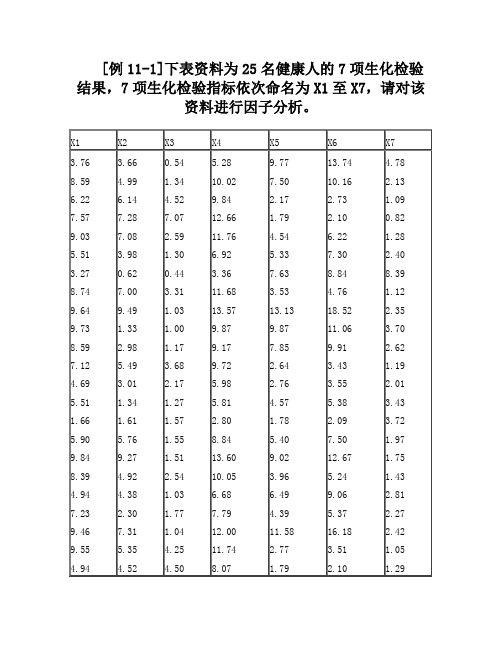 spss因子分析案例