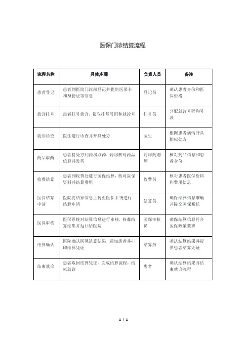 医保门诊结算流程