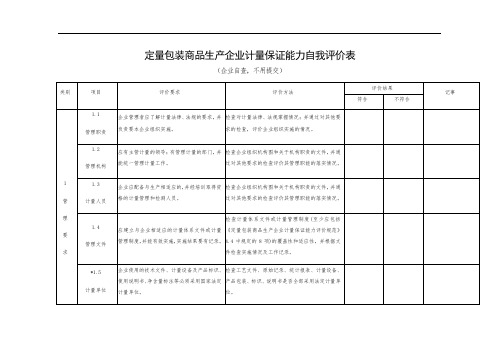 定量包装商品生产企业计量保证能力自我评价表企业自查,不用提交