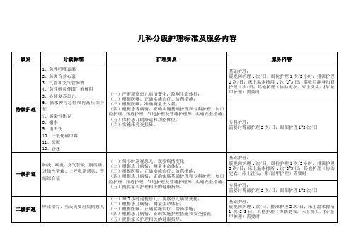 儿科分级护理标准及服务内容