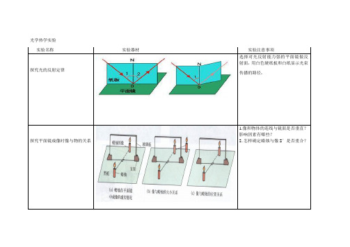 光学热学实验