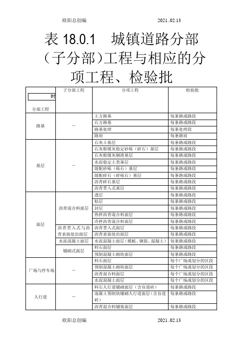 市政道路工程检验批划分规范之欧阳总创编