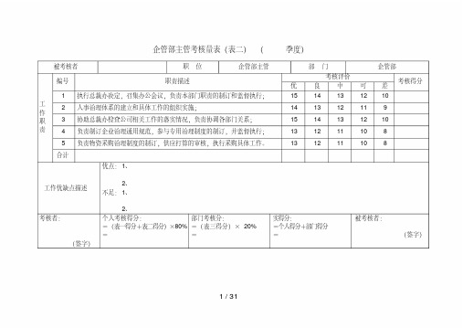 公司各岗位绩效考核表