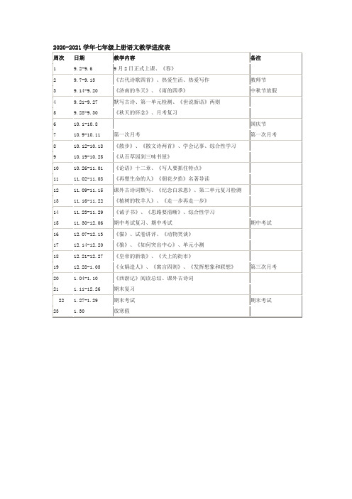 2020-2021学年七年级上册语文教学进度表