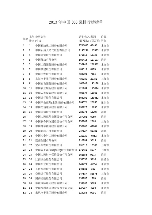 2013年中国500强排行榜榜单