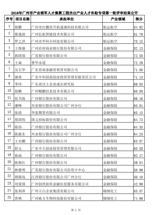 2016年广州市产业领军人才集聚工程杰出产业人才补贴专项第