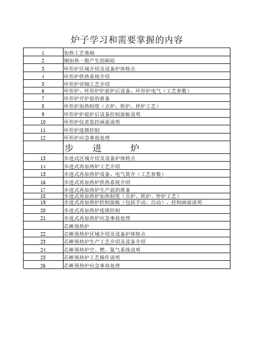 炉子生产培训大纲