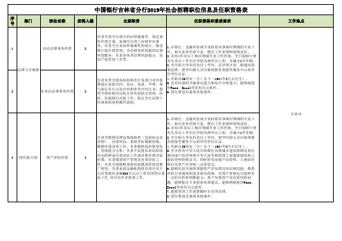 中国银行吉林省分行2019年社会招聘职位信息及任职资格表