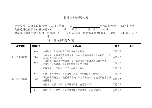 日常监督检查要点表