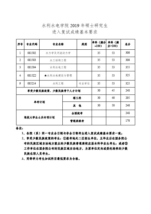 2019年河海大学水利水电学院考研复试基本分数线