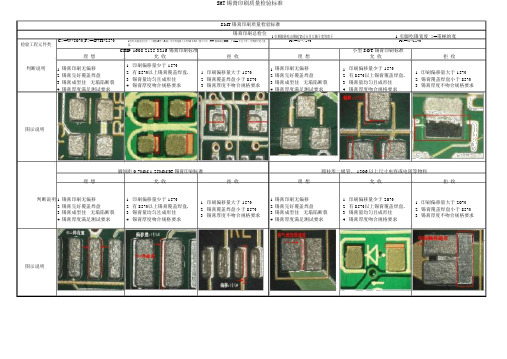 SMT锡膏印刷品质检验规范