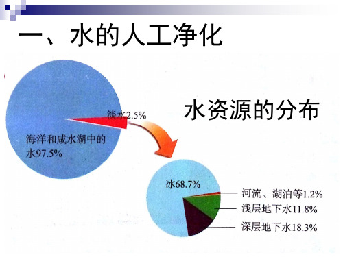 鲁教版九年级化学第二单元第一节运动的水分子第二课时课件(共18张)