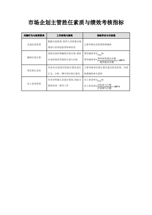 市场企划主管胜任素质与绩效考核指标