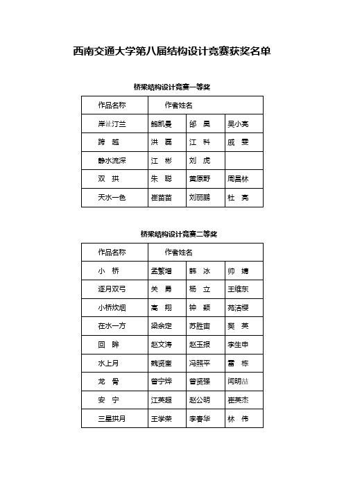 西南交通大学第八届结构设计竞赛获奖名单