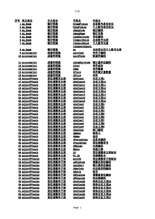 完美版用友U8数据字典(包含列定义)