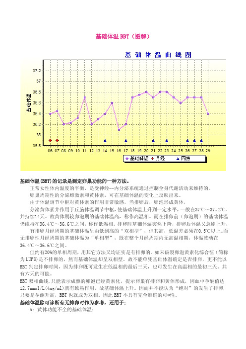 基础体温BBT(图解)