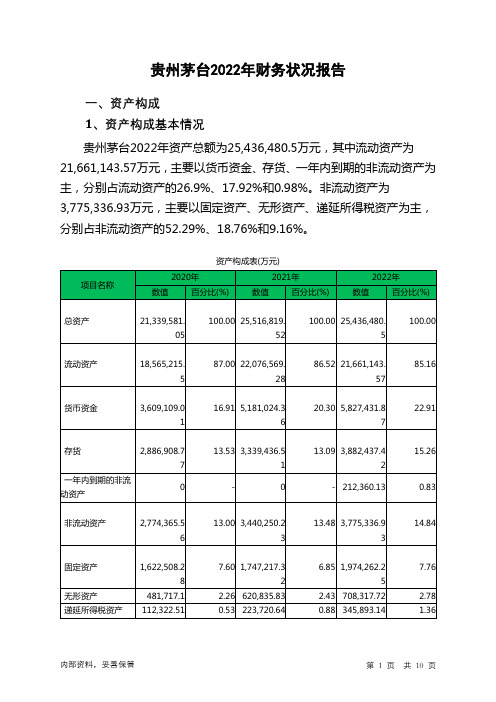 600519贵州茅台2022年财务状况报告