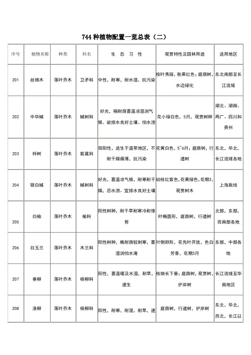 植物配置表(二)