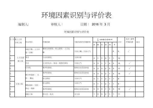 环境因素调查评价表