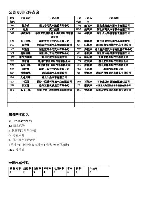 底盘、发动机等各类代码