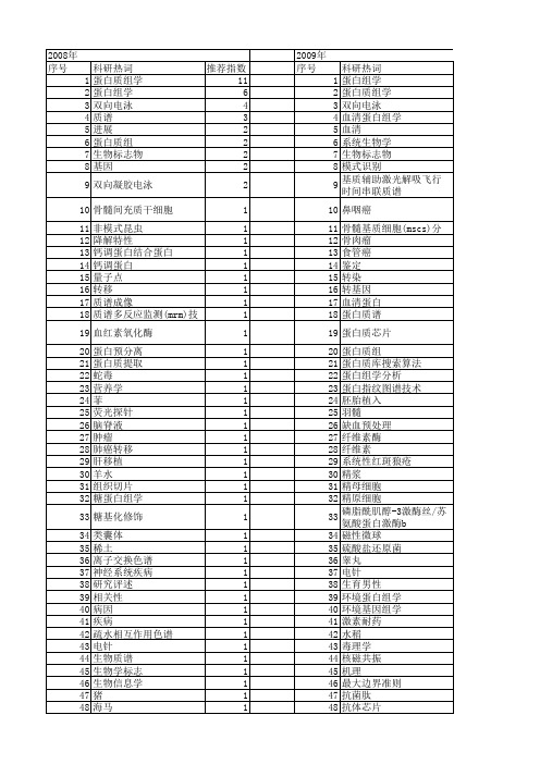 【国家自然科学基金】_蛋白组学_基金支持热词逐年推荐_【万方软件创新助手】_20140729