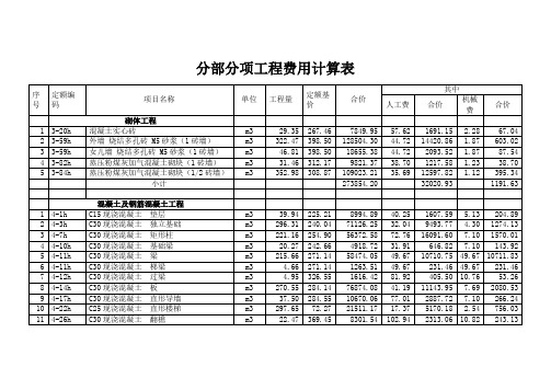 分部分项工程费用计算表