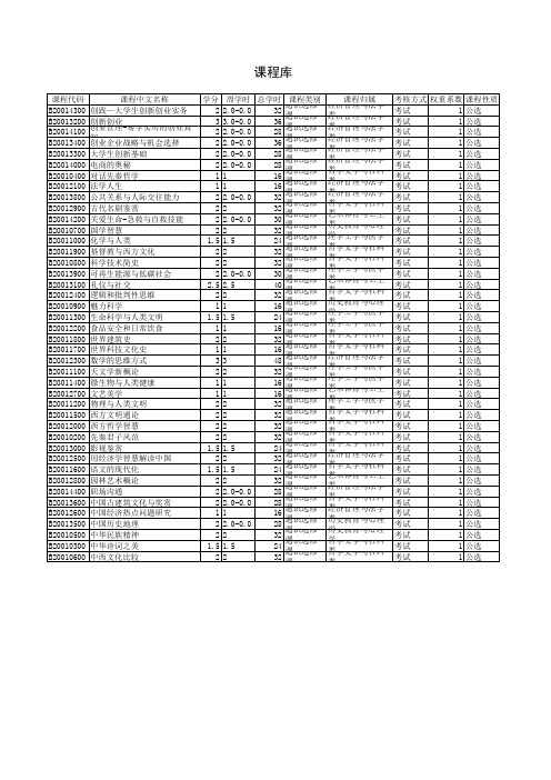 尔雅卓越课程类别 (2)