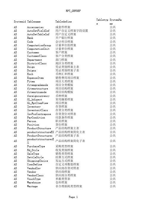 用友t6数据库字典