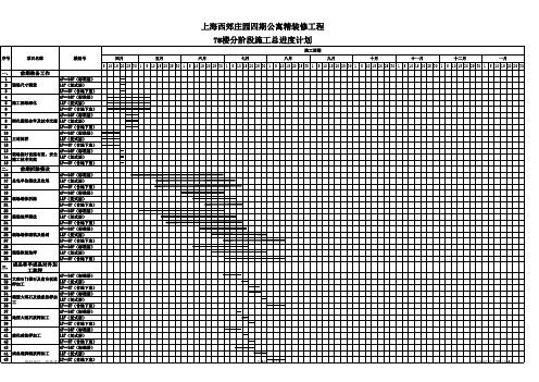 分阶段施工进度计划