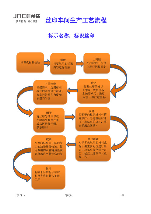 丝印生产工艺流程