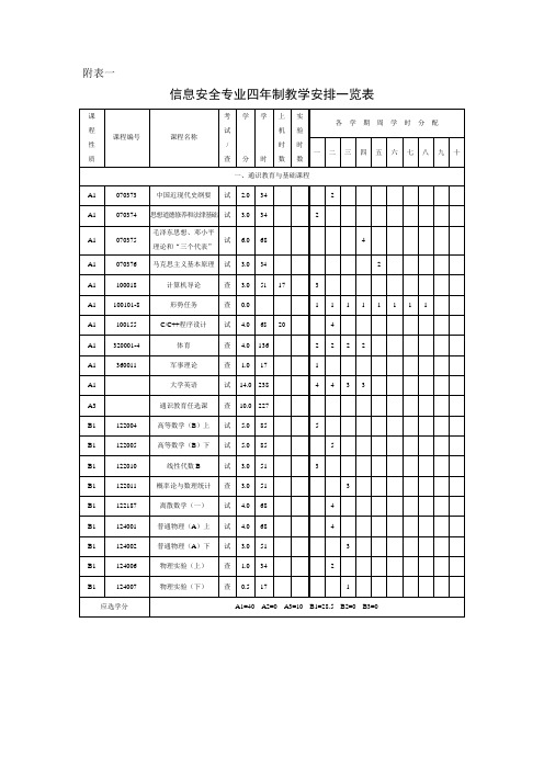 同济大学信息安全专业四年制教学安排一览表