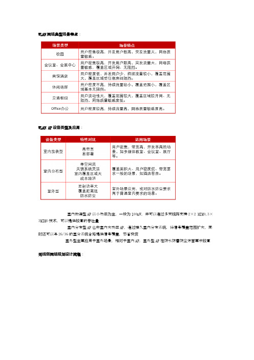 WLAN网络规划典型案例 华为无线HCIA