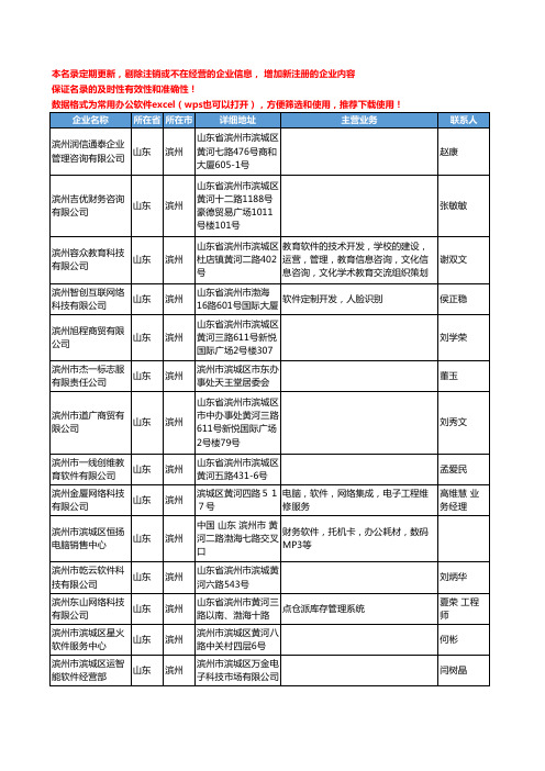 2020新版山东省滨州软件工商企业公司名录名单黄页联系方式大全43家