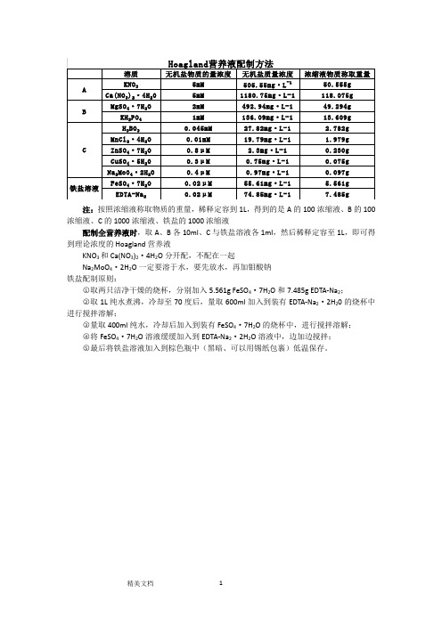 Hoagland营养液配制方法