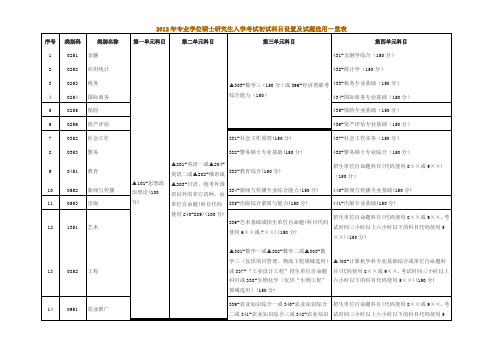 考研科目设置一览表