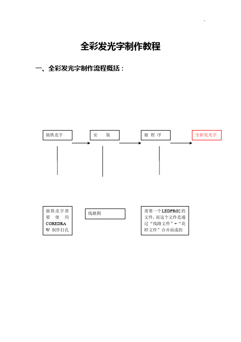 全彩发光字花样制作