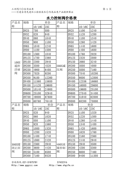 水力控制阀价格表