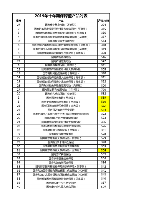 中国人寿2019保障型产品列表