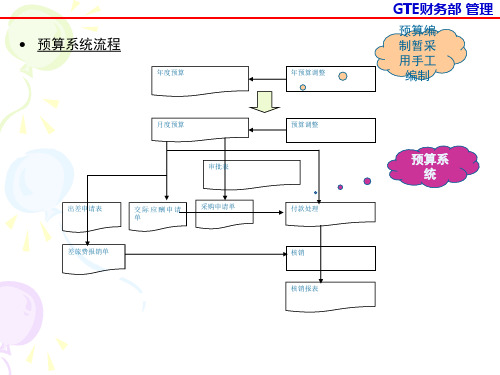 预算系统操作手册iiss.pptx