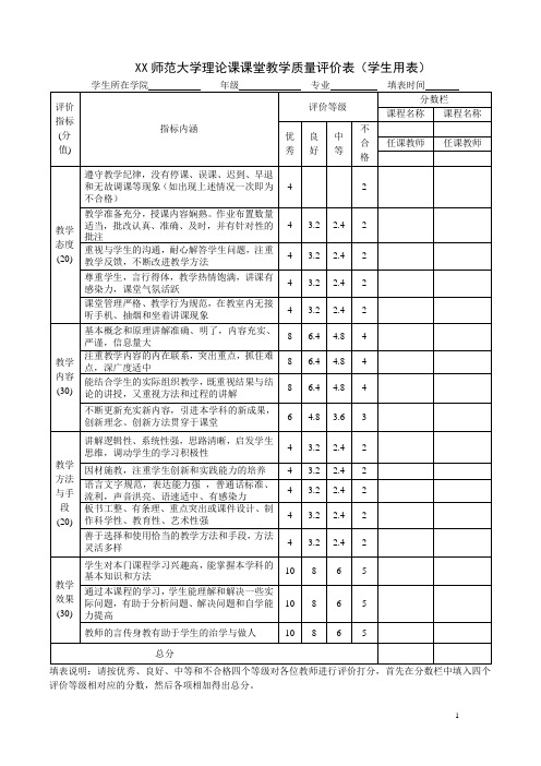 师范大学理论课课堂教学质量评价表