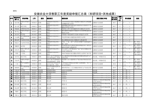 安徽农业大学教职工年奖励申报汇总表科研项目其他成果