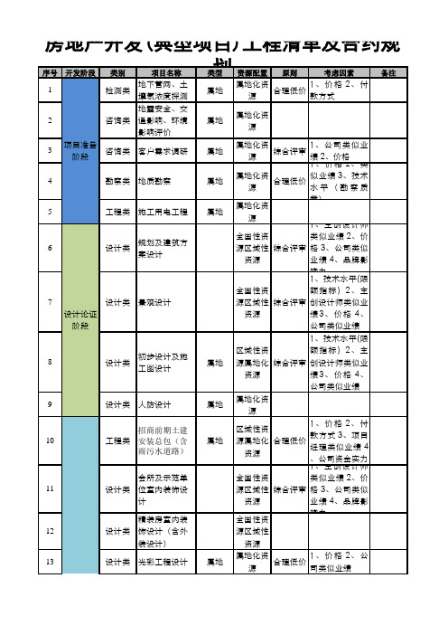 房地产开发(典型项目)工程规划清单