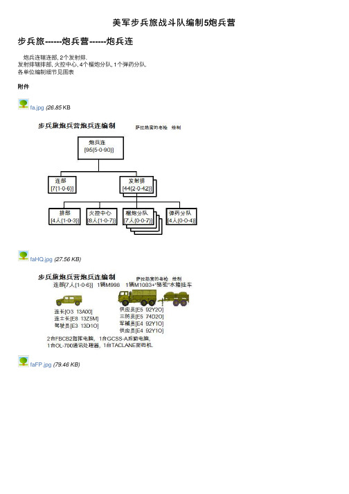 美军步兵旅战斗队编制5炮兵营